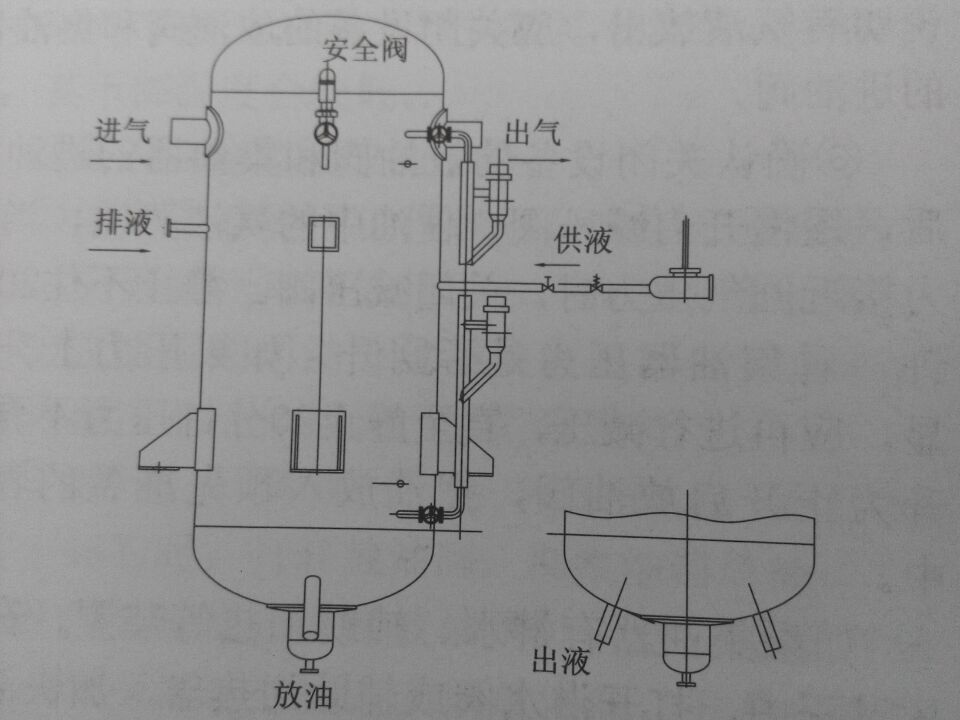 低壓循環桶在氨制冷中起到的作用